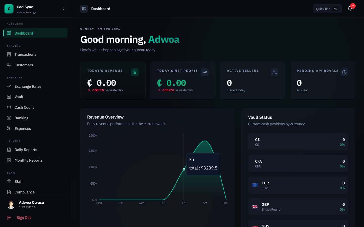 CediSync owner dashboard with multi-section navigation and vault status