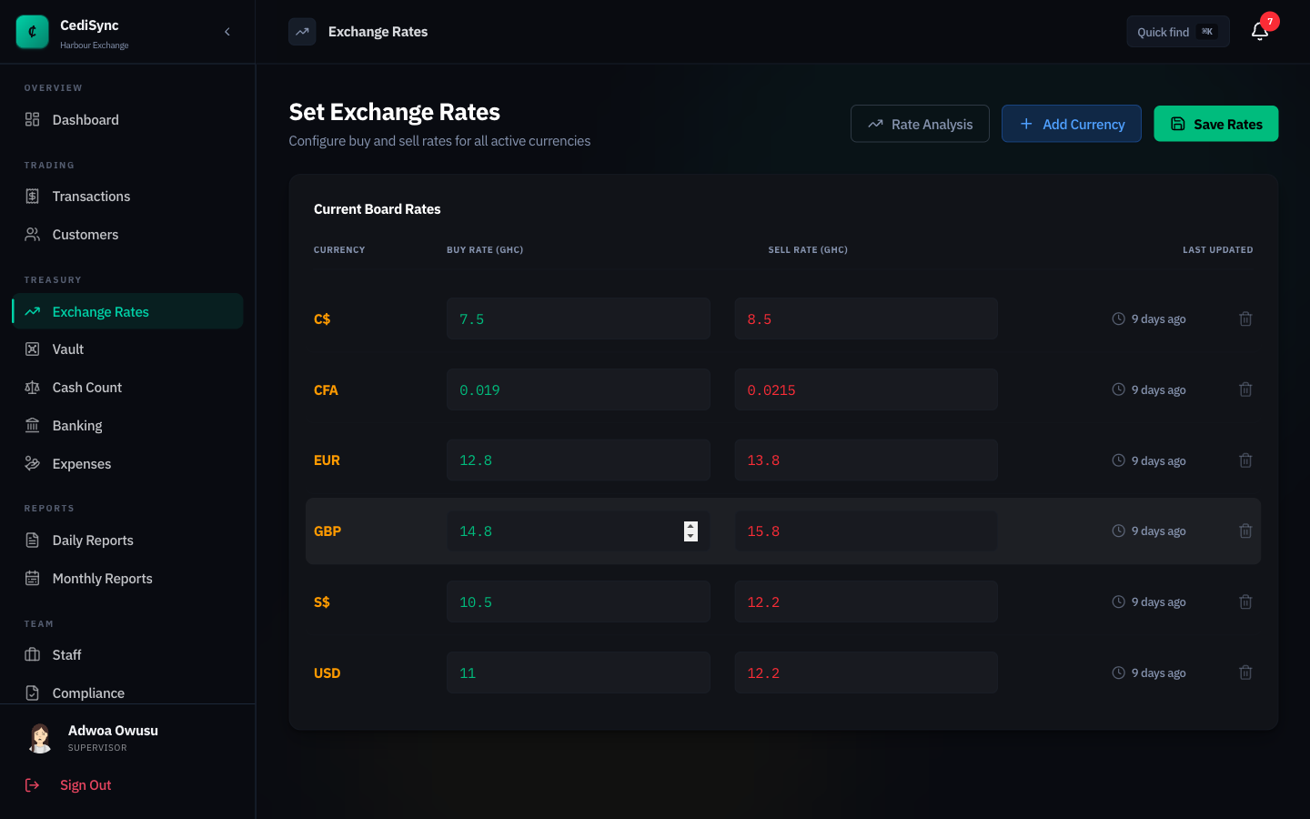 CediSync rate management screen with buy/sell rates and audit trail