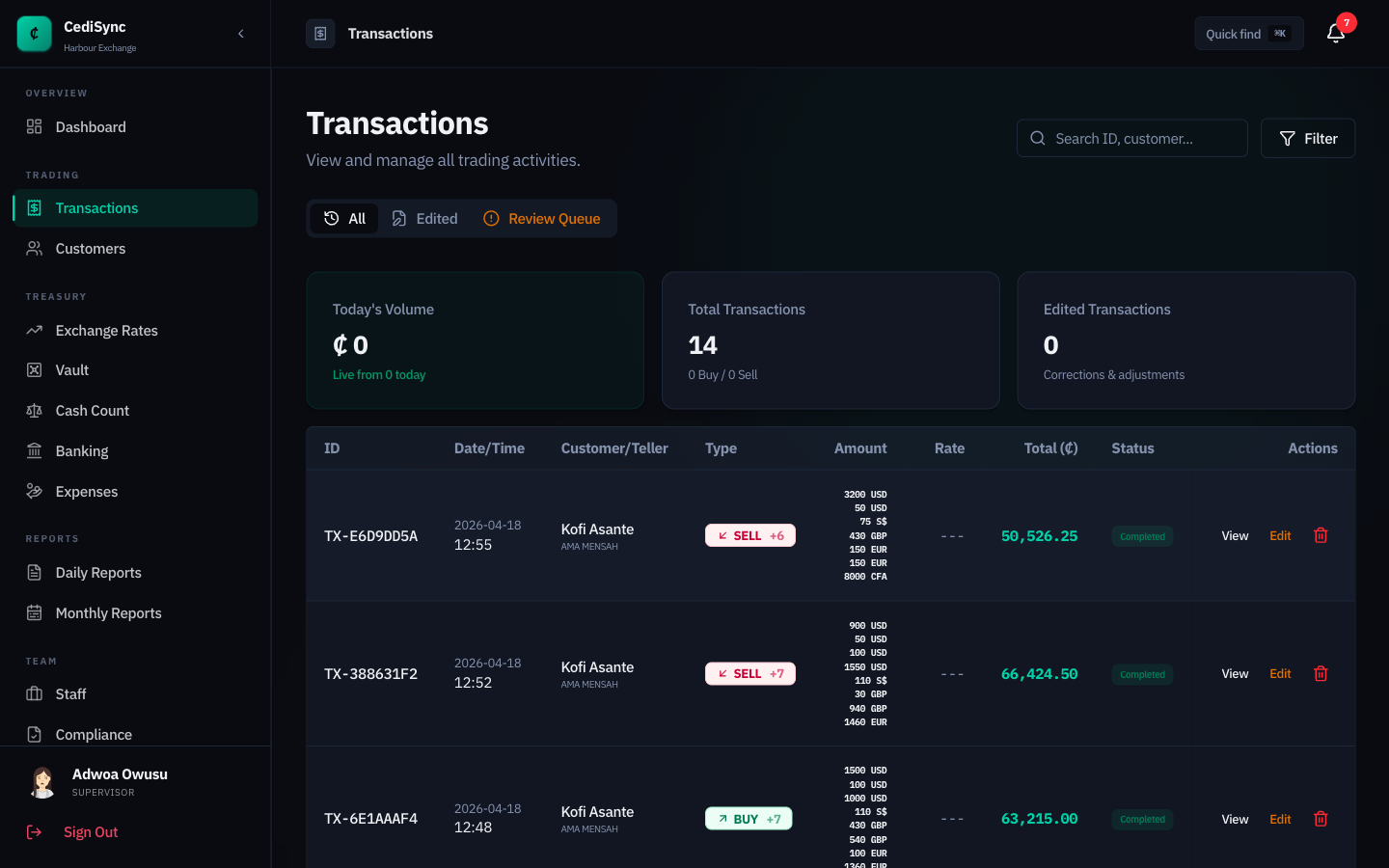 CediSync transactions screen with volume, total trades, per-trade breakdown